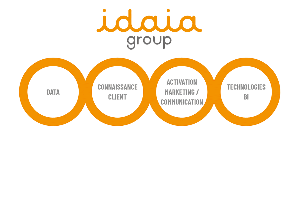 Histoire du Groupe IDAIA