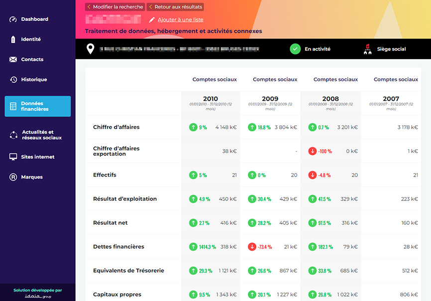 Logiciel Aware Datadrive données d'entreprises