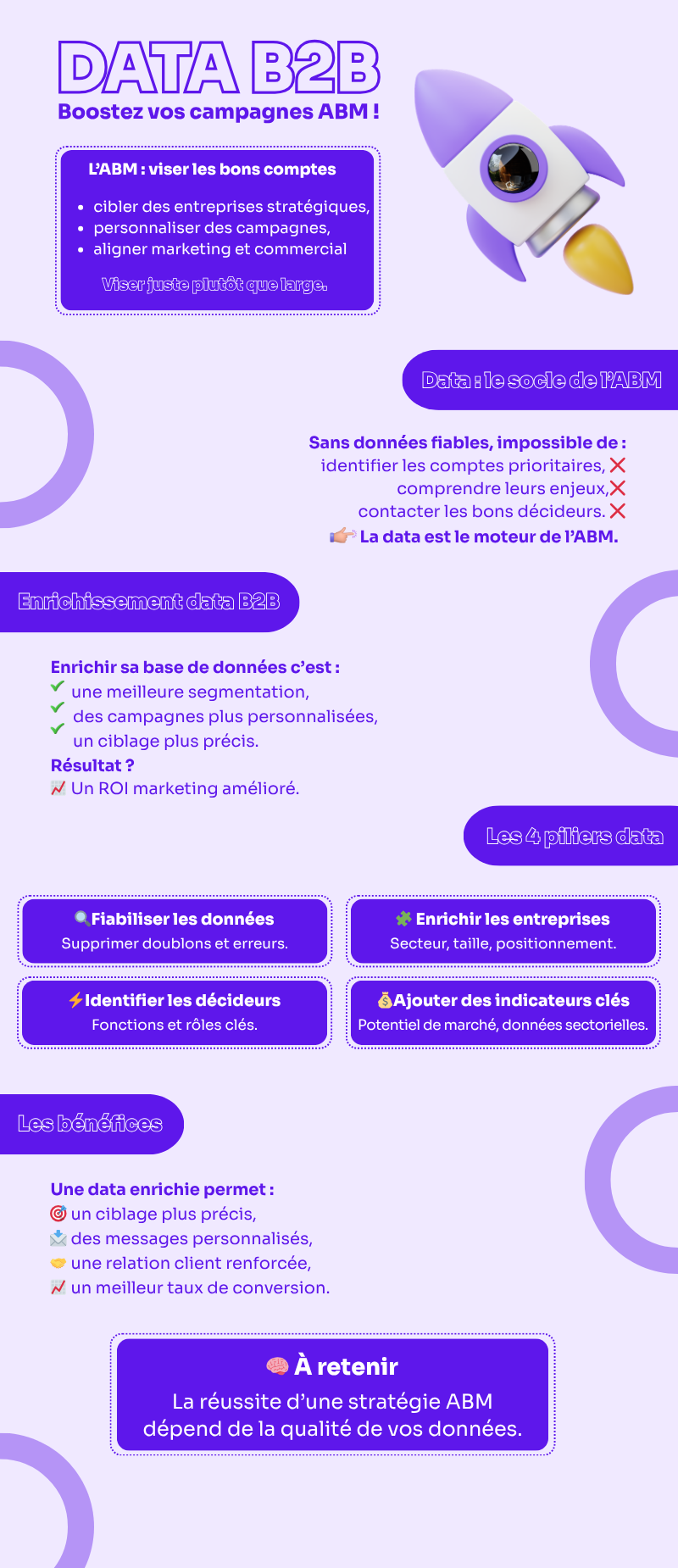 Infographie data B2B & ABM
