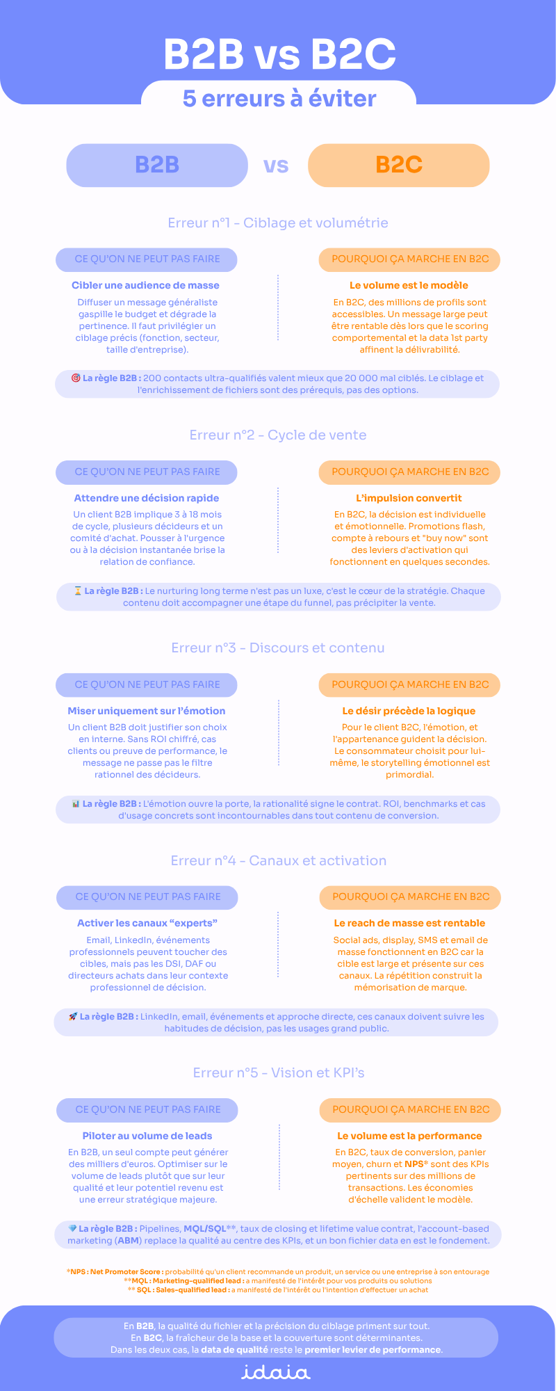 5 erreurs classiques