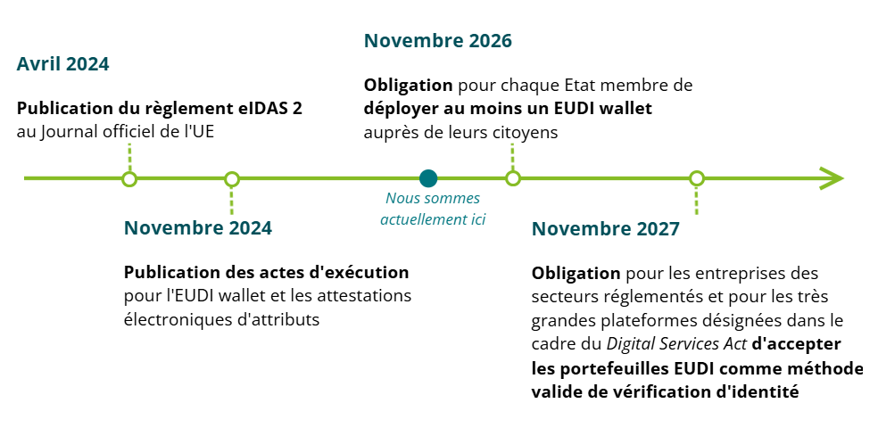 Infographie